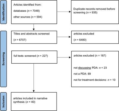 Comparison of analog and digital patient decision aids for the treatment of depression: a scoping review